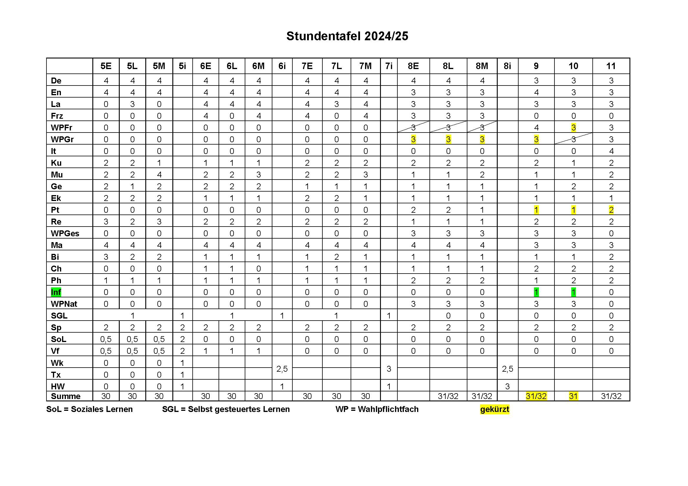 Stundentafel_SJ2024-25